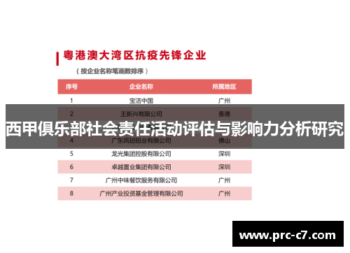 西甲俱乐部社会责任活动评估与影响力分析研究