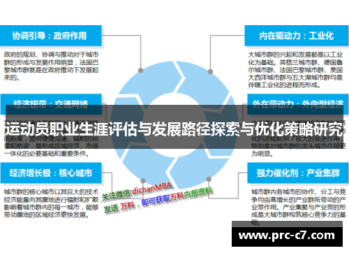 运动员职业生涯评估与发展路径探索与优化策略研究 运动员职业生涯评估与发展路径探索与优化策略研究