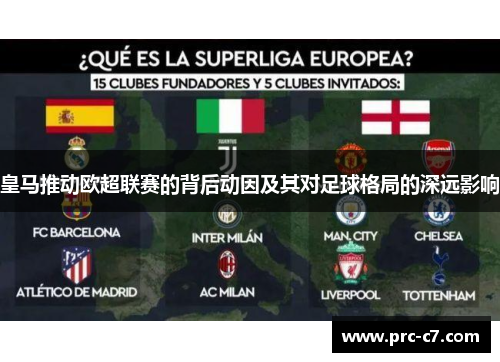 皇马推动欧超联赛的背后动因及其对足球格局的深远影响