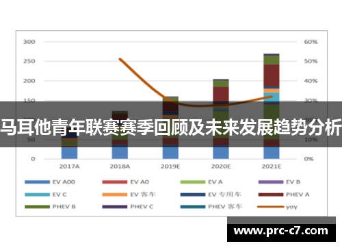 马耳他青年联赛赛季回顾及未来发展趋势分析 马耳他青年联赛赛季回顾及未来发展趋势分析