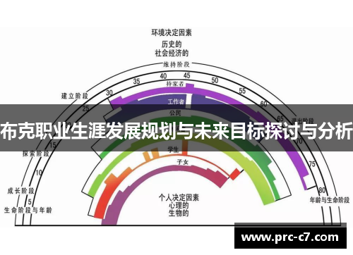 布克职业生涯发展规划与未来目标探讨与分析