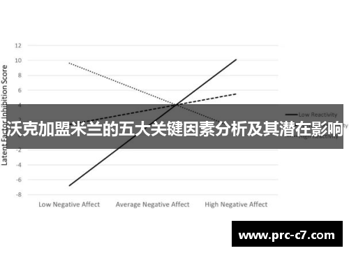 沃克加盟米兰的五大关键因素分析及其潜在影响