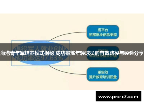 海港青年军培养模式揭秘 成功锻炼年轻球员的有效路径与经验分享 海港青年军培养模式揭秘 成功锻炼年轻球员的有效路径与经验分享