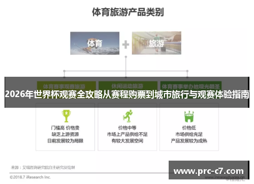 2026年世界杯观赛全攻略从赛程购票到城市旅行与观赛体验指南 2026年世界杯观赛全攻略从赛程购票到城市旅行与观赛体验指南