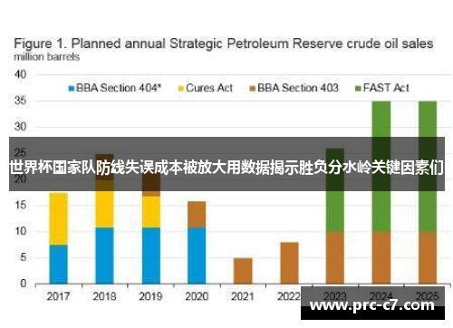 世界杯国家队防线失误成本被放大用数据揭示胜负分水岭关键因素们 世界杯国家队防线失误成本被放大用数据揭示胜负分水岭关键因素们