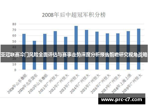 亚冠联赛冷门风险全面评估与赛事走势深度分析报告前瞻研究视角战略 亚冠联赛冷门风险全面评估与赛事走势深度分析报告前瞻研究视角战略