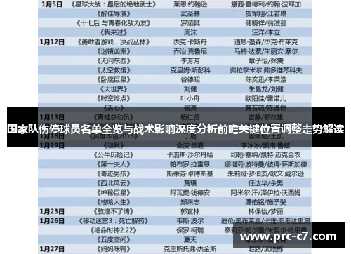 国家队伤停球员名单全览与战术影响深度分析前瞻关键位置调整走势解读