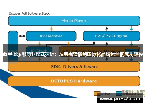 西甲俱乐部商业模式探析：从电视转播到国际化品牌运营的成功路径